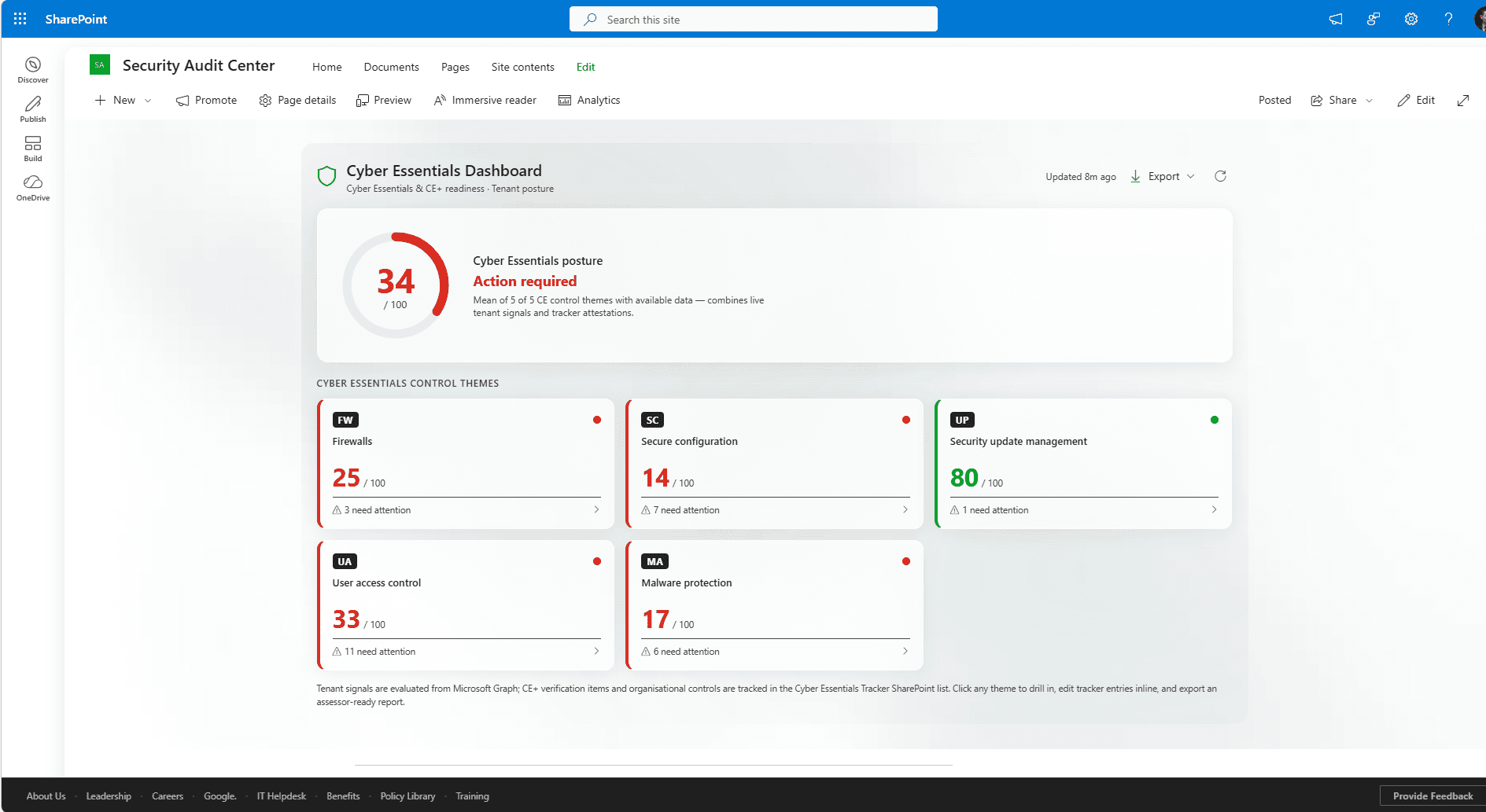 Cyber Essentials Dashboard showing an overall Cyber Essentials posture score of 34/100 with the five CE control themes — Firewalls, Secure configuration, Security update management, User access control, Malware protection — each as a tile with a per-theme score.