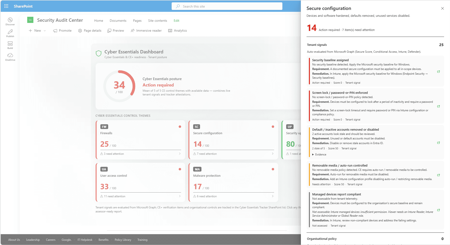 The Secure configuration theme drill-down panel showing tenant signals, the score, the score breakdown, and the underlying Cyber Essentials controls and tracker entries with remediation links into the Microsoft admin centre.