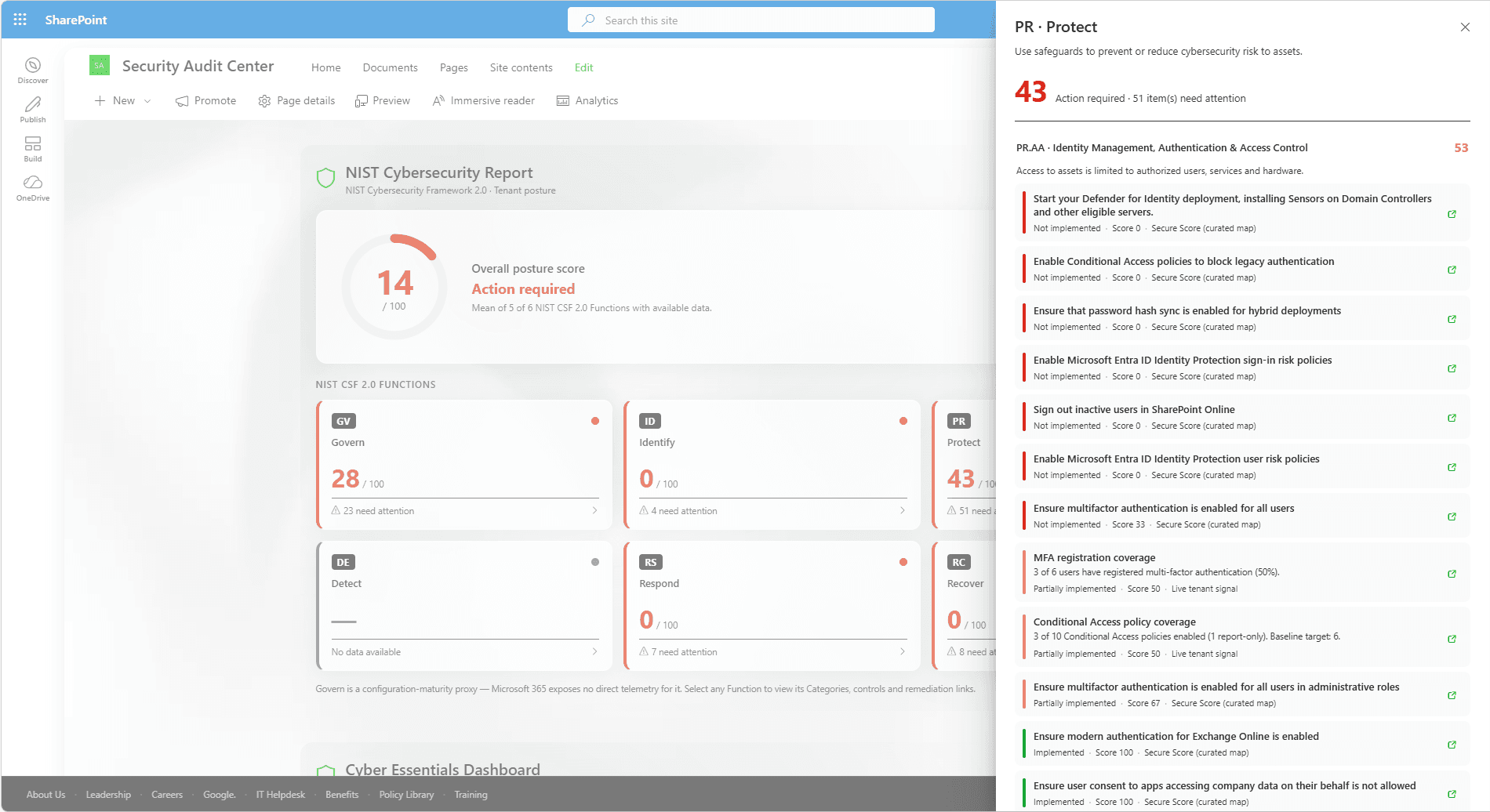 The PR (Protect) Function drill-down panel open on the right of the dashboard, listing every Protect category and the underlying Microsoft Secure Score controls with their status and remediation links.
